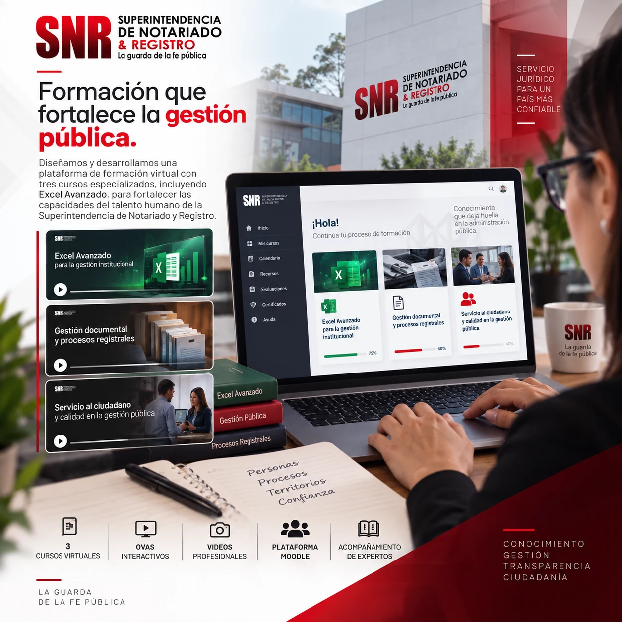 Superintendencia de Notariado y Registro